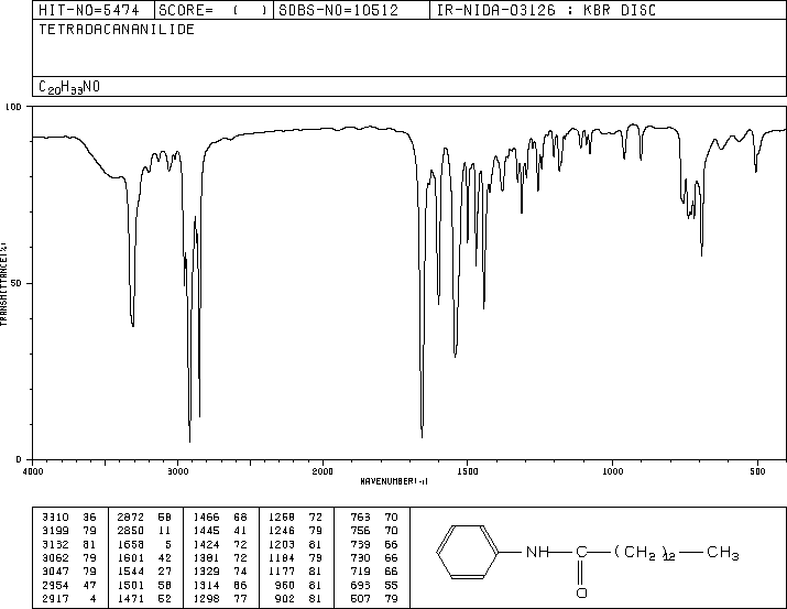 MYRISTANILIDE(622-56-0) IR1