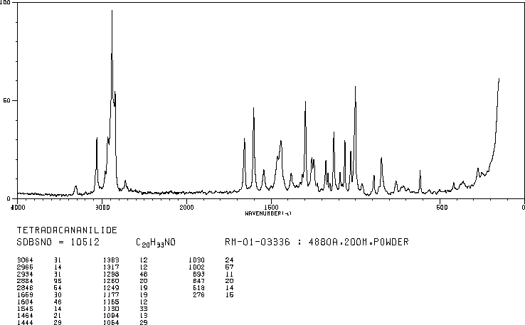 MYRISTANILIDE(622-56-0) IR1