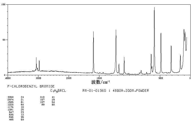 4-Chlorobenzyl bromide(622-95-7) IR1