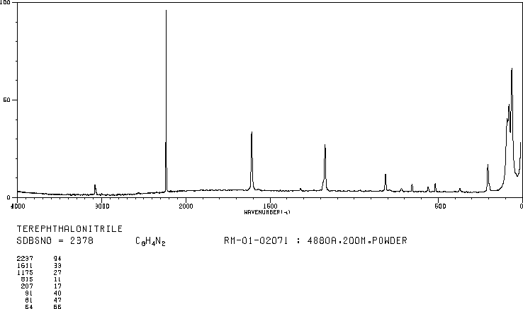 1,4-Dicyanobenzene(623-26-7) IR1