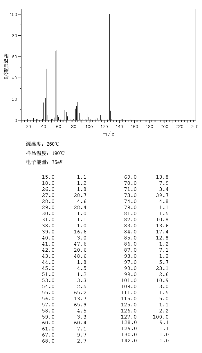 N-CAPRYLIC ANHYDRIDE(623-66-5) <sup>1</sup>H NMR