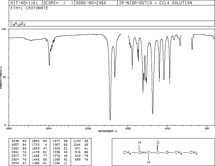 Ethyl crotonate(623-70-1) MS