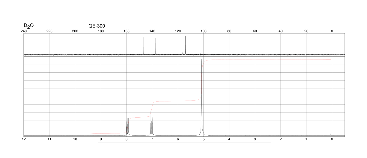 2-HYDRAZINOPYRIDINE DIHYDROCHLORIDE(62437-99-4) <sup>1</sup>H NMR