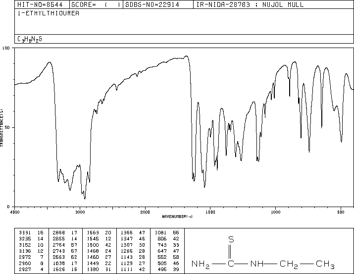 ETHYLTHIOUREA(625-53-6) MS