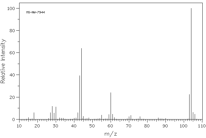 ETHYLTHIOUREA(625-53-6) MS