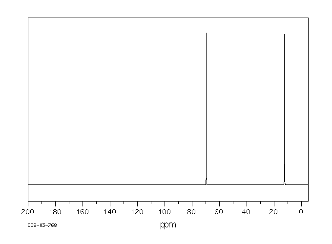 Ethyl nitrate(625-58-1) <sup>13</sup>C NMR