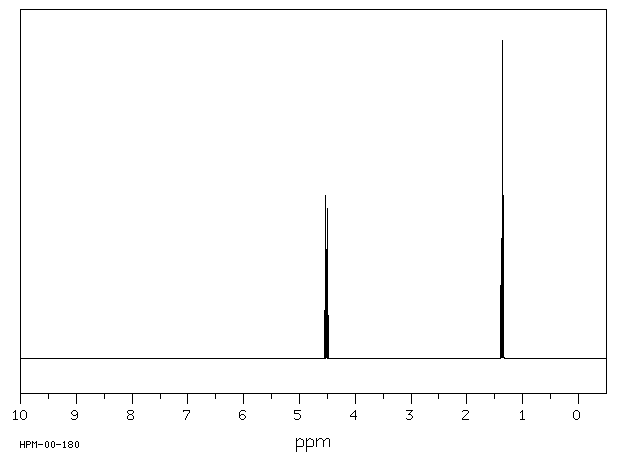 Ethyl nitrate(625-58-1) <sup>13</sup>C NMR