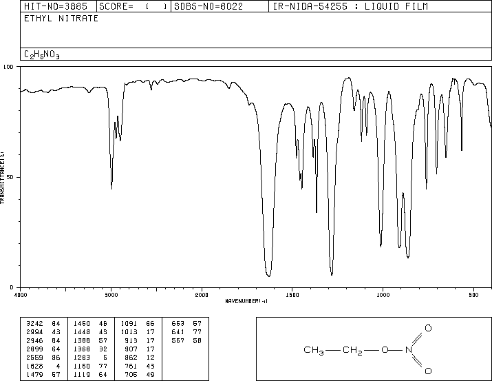 Ethyl nitrate(625-58-1) <sup>13</sup>C NMR