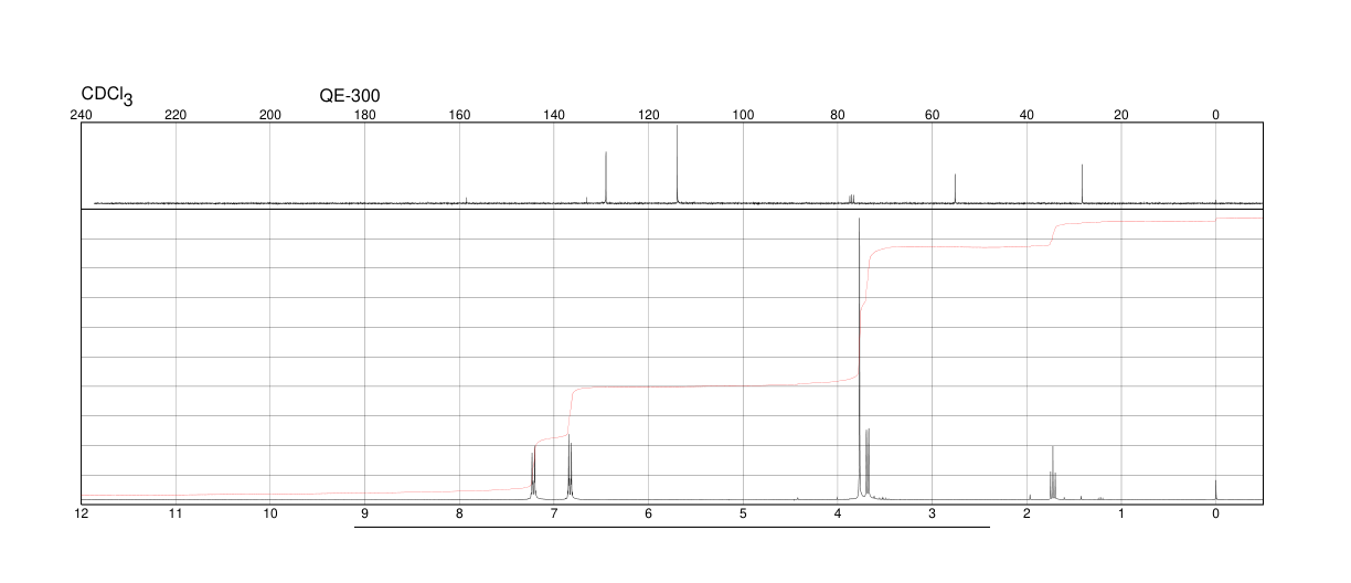 4-METHOXYBENZYL MERCAPTAN(6258-60-2) <sup>1</sup>H NMR