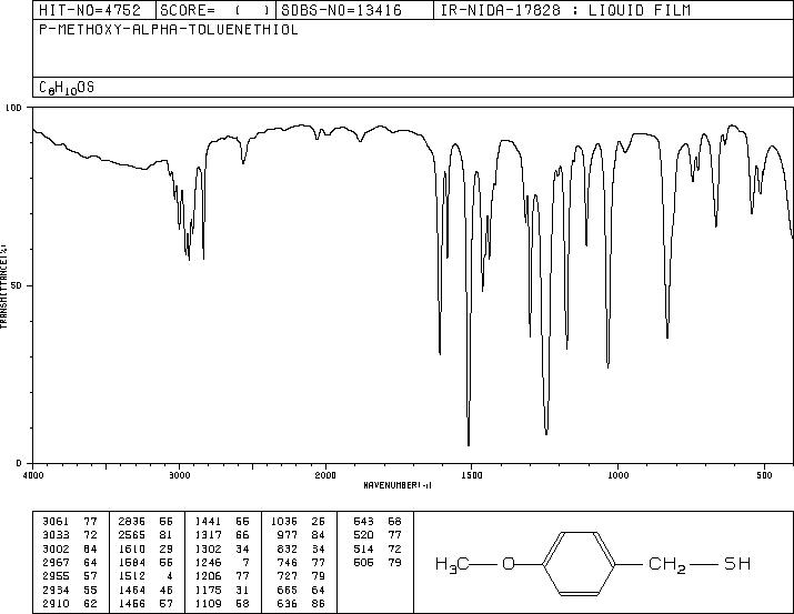 4-METHOXYBENZYL MERCAPTAN(6258-60-2) <sup>1</sup>H NMR