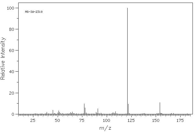 4-METHOXYBENZYL MERCAPTAN(6258-60-2) <sup>1</sup>H NMR