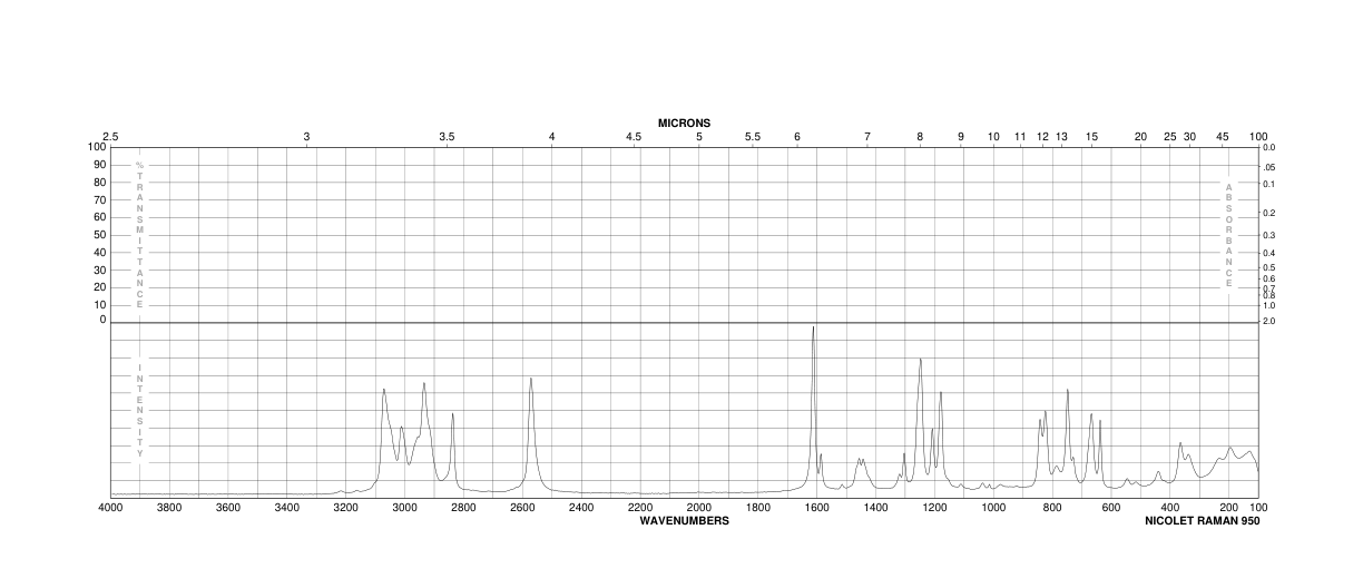 4-METHOXYBENZYL MERCAPTAN(6258-60-2) <sup>1</sup>H NMR