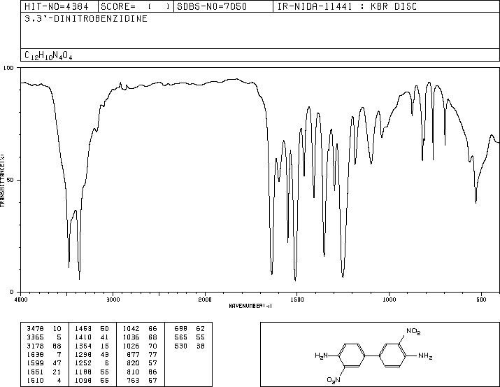 3,3'-Dinitrobenzidine(6271-79-0) IR1