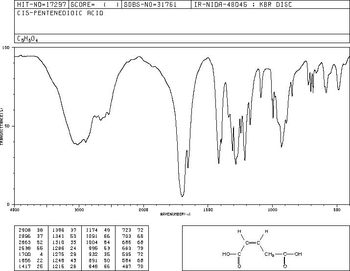 GLUTACONIC ACID(628-48-8) IR2