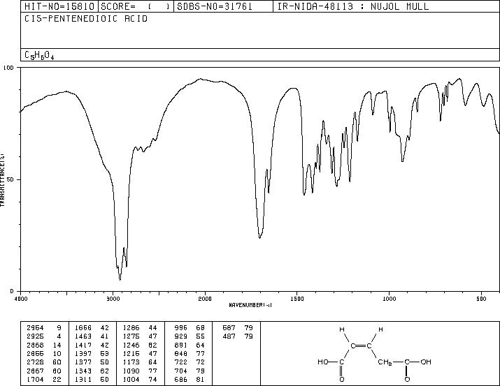 GLUTACONIC ACID(628-48-8) IR2