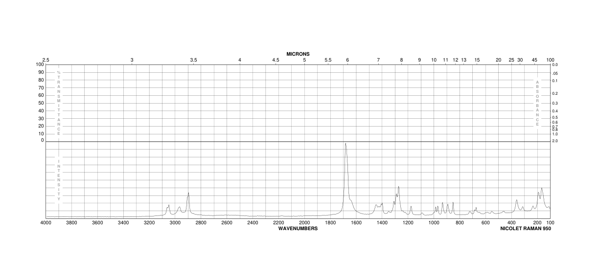 GLUTACONIC ACID(628-48-8) IR2