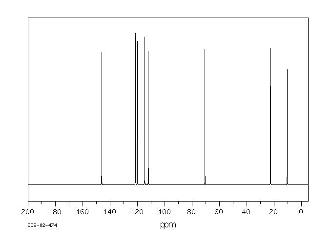 2-Propoxyphenol(6280-96-2) <sup>1</sup>H NMR