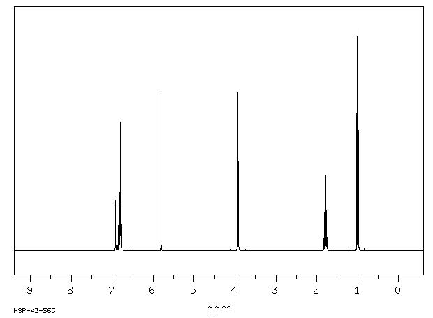 2-Propoxyphenol(6280-96-2) <sup>1</sup>H NMR