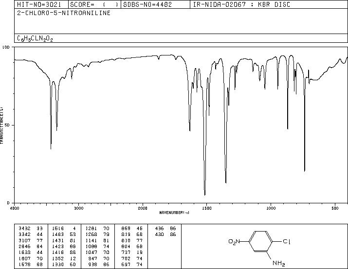 2-Chloro-5-nitro-benzamine(6283-25-6) IR1