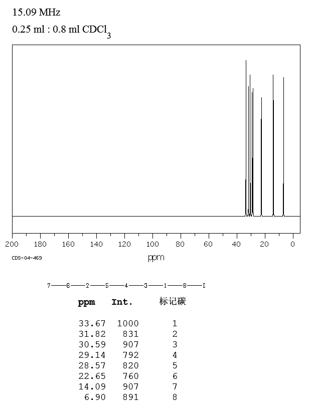 2-IODOOCTANE(629-27-6) MS