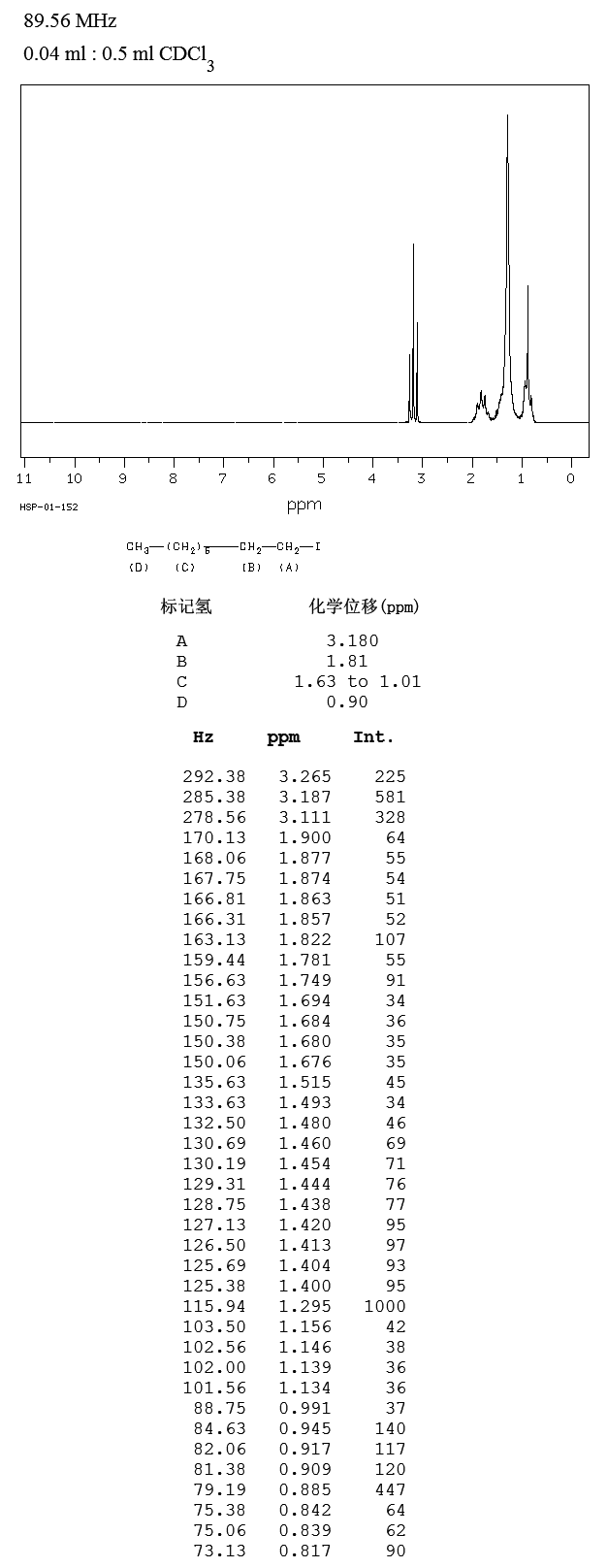 2-IODOOCTANE(629-27-6) MS