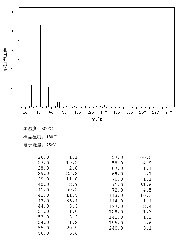 2-IODOOCTANE(629-27-6) MS