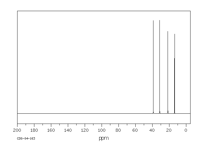 Butyl disulfide(629-45-8) MS