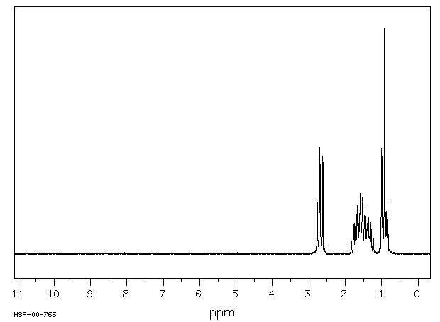 Butyl disulfide(629-45-8) MS