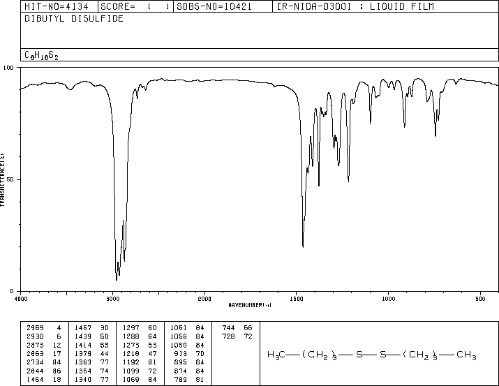 Butyl disulfide(629-45-8) MS