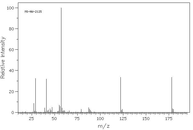 Butyl disulfide(629-45-8) MS