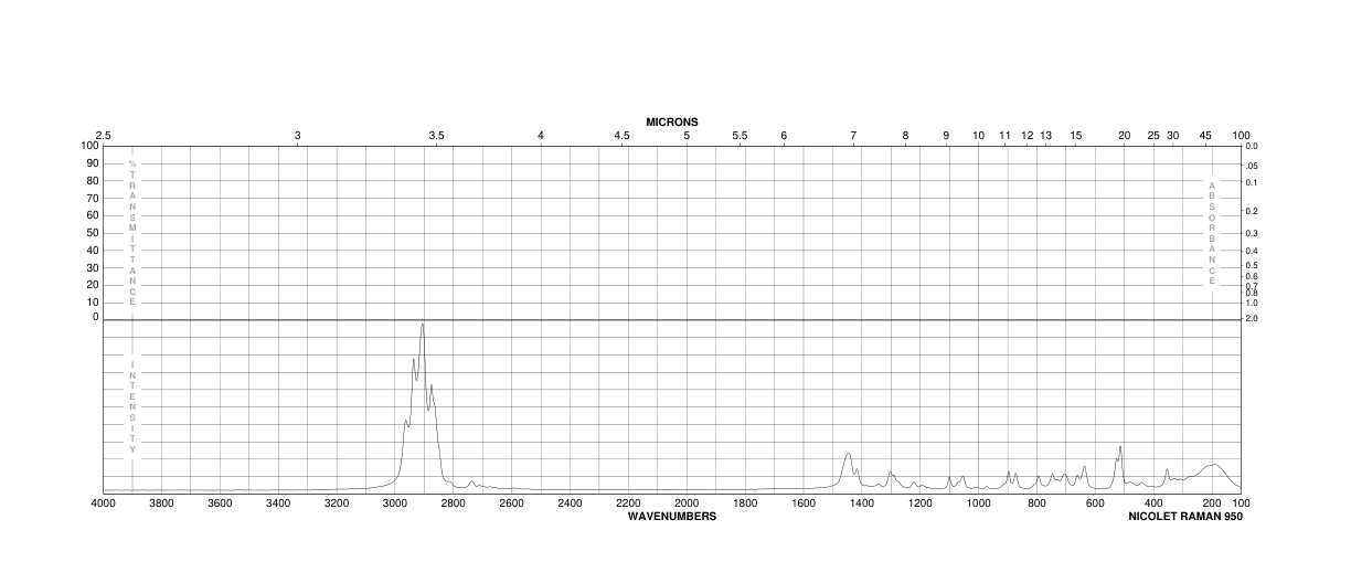 Butyl disulfide(629-45-8) MS