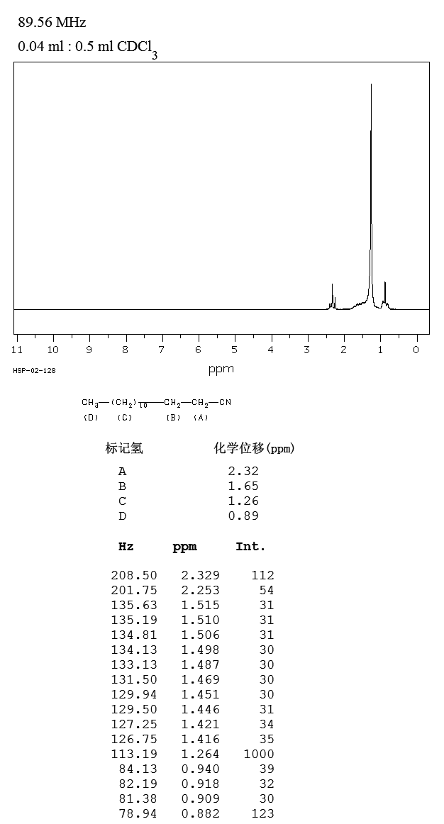 ORANILE(629-63-0) Raman