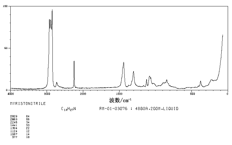 ORANILE(629-63-0) Raman