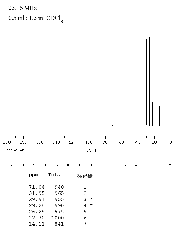 N-HEPTYL ETHER(629-64-1) IR1