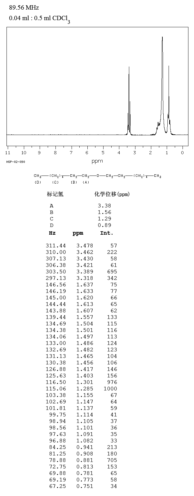 N-HEPTYL ETHER(629-64-1) IR1