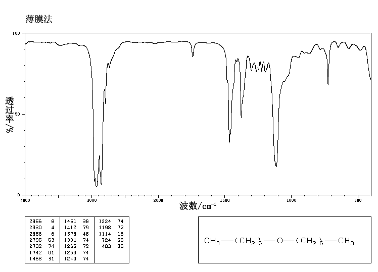 N-HEPTYL ETHER(629-64-1) IR1