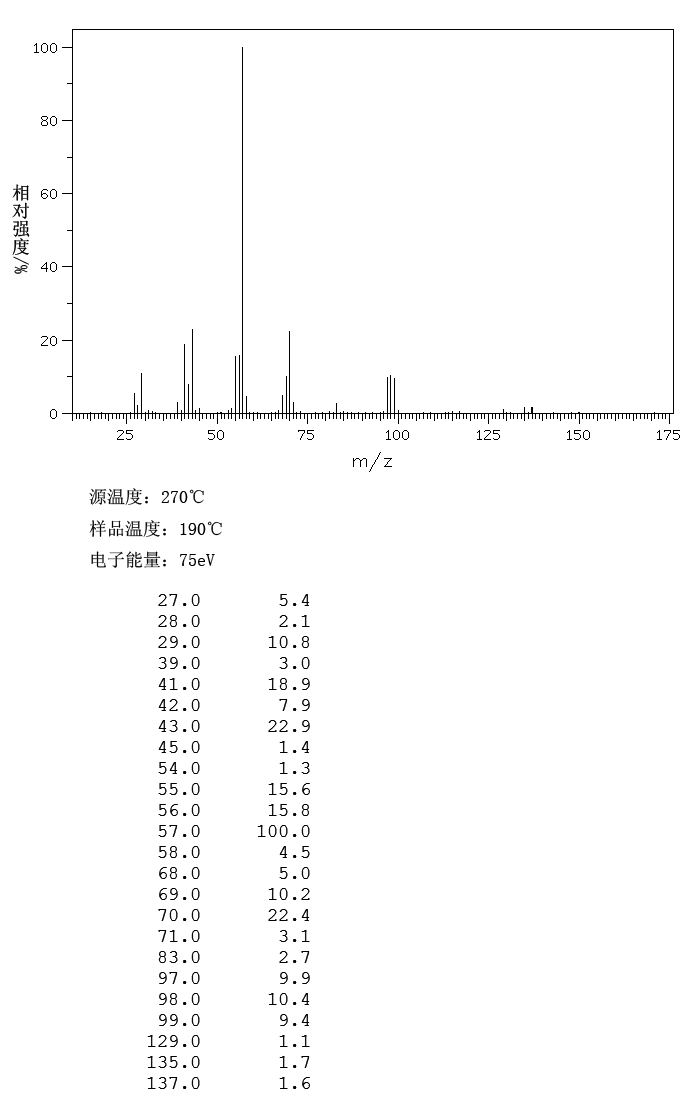 N-HEPTYL ETHER(629-64-1) IR1