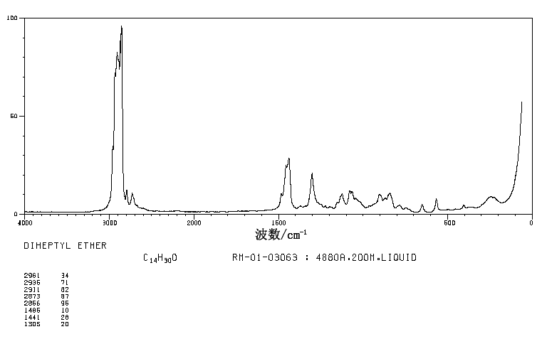 N-HEPTYL ETHER(629-64-1) IR1