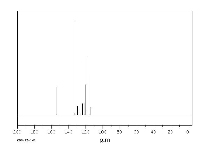 2-CHLORO-5-HYDROXYBENZOTRIFLUORIDE(6294-93-5) <sup>1</sup>H NMR