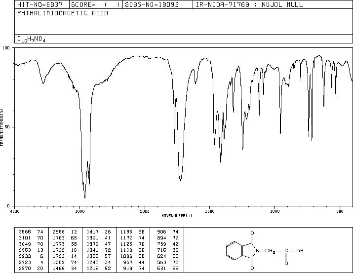 1,3-Dioxo-2-isoindolineaceticacid(6296-53-3) <sup>1</sup>H NMR