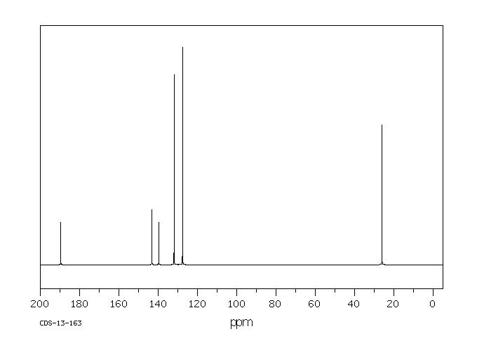 2-ACETYL-5-CHLOROTHIOPHENE(6310-09-4) <sup>13</sup>C NMR