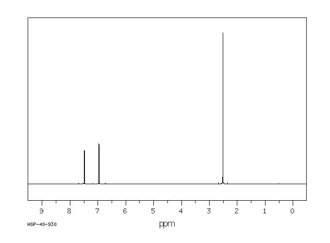 2-ACETYL-5-CHLOROTHIOPHENE(6310-09-4) <sup>13</sup>C NMR