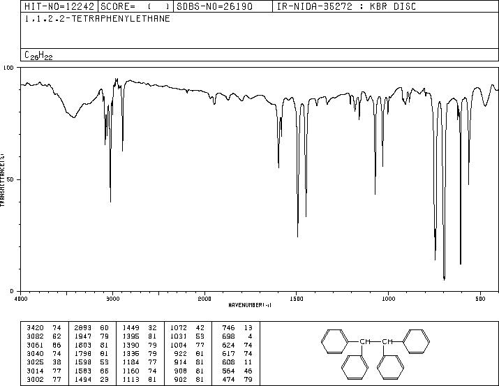 1,1,2,2-TETRAPHENYLETHANE(632-50-8) IR1