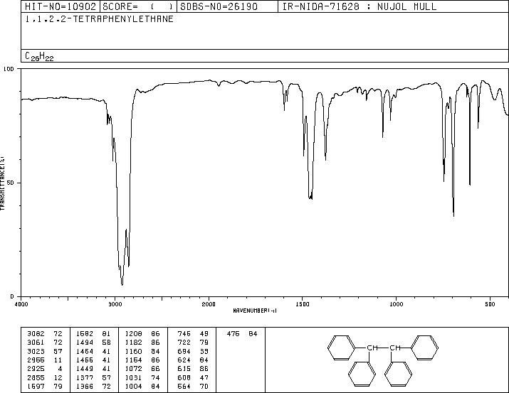 1,1,2,2-TETRAPHENYLETHANE(632-50-8) IR1