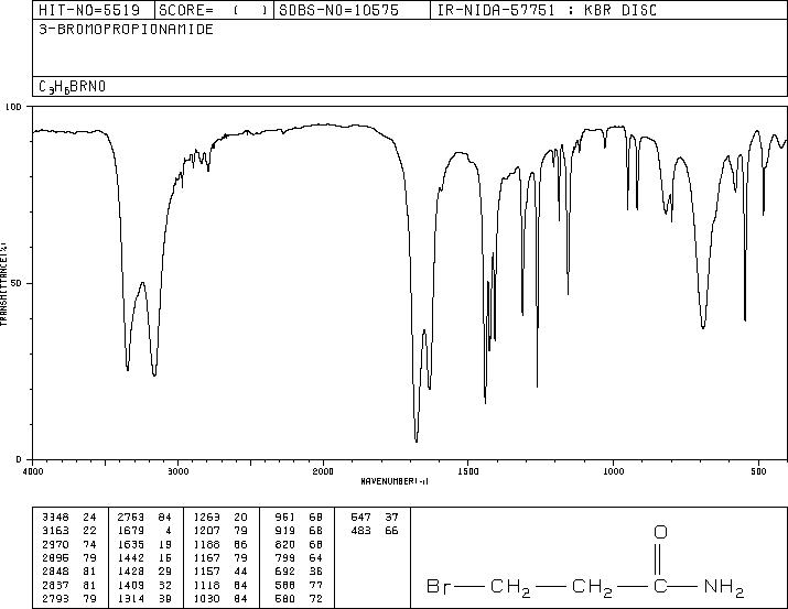 3-BROMOPROPIONAMIDE(6320-96-3) <sup>13</sup>C NMR