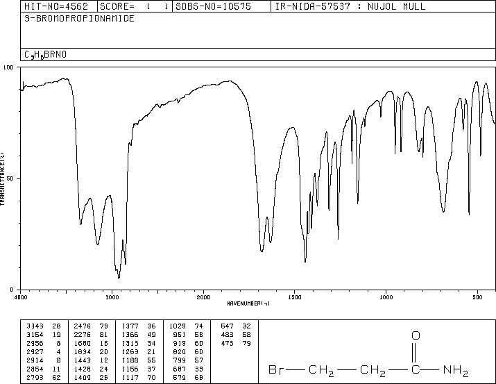 3-BROMOPROPIONAMIDE(6320-96-3) <sup>13</sup>C NMR