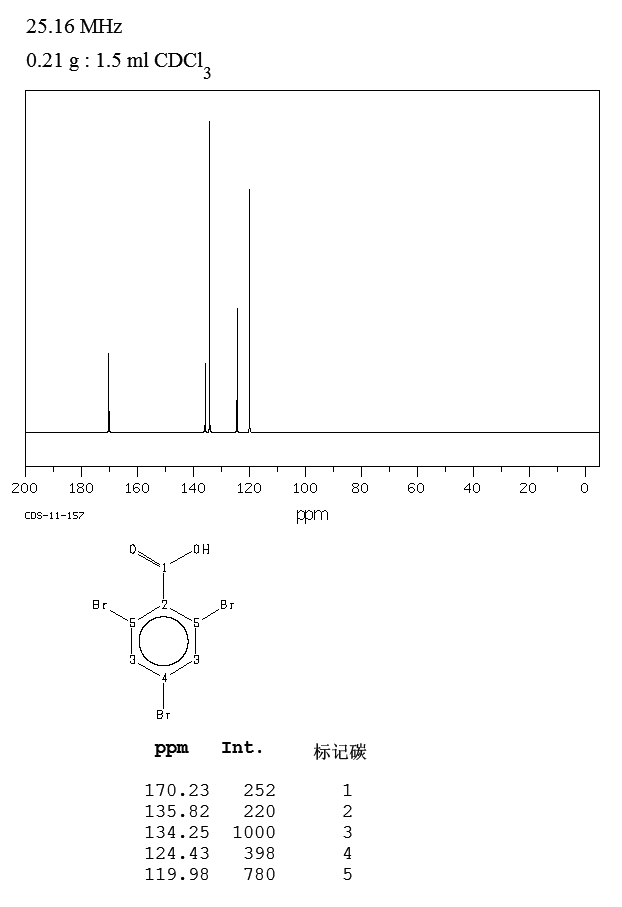 2,4,6-TRIBROMOBENZOIC ACID(633-12-5) <sup>13</sup>C NMR