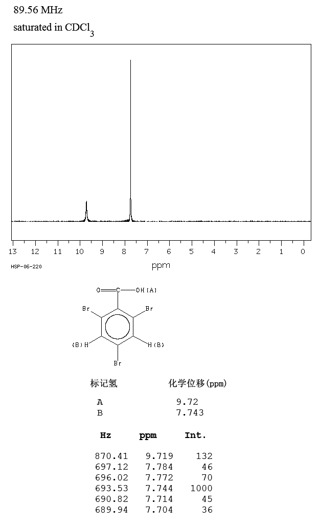 2,4,6-TRIBROMOBENZOIC ACID(633-12-5) <sup>13</sup>C NMR