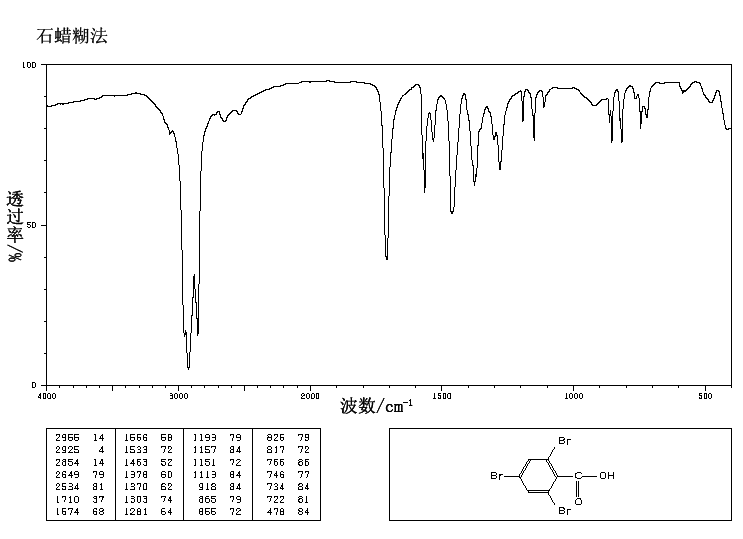 2,4,6-TRIBROMOBENZOIC ACID(633-12-5) <sup>13</sup>C NMR