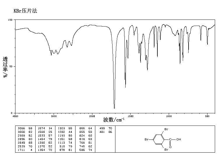 2,4,6-TRIBROMOBENZOIC ACID(633-12-5) <sup>13</sup>C NMR